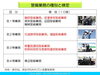「「なるほど警備業」　第6回　検定制度と資格者【交通誘導・警備・ドローン空撮は、サンプラス下越へ！】」