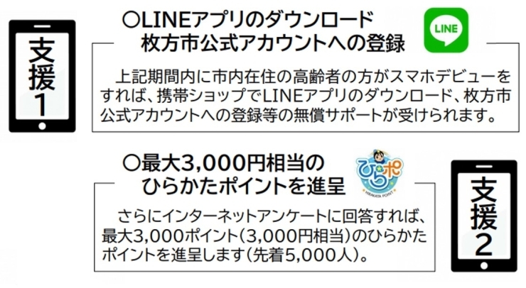 「7/22～10/3まで【ひらかたポイント対象事業】あなたのスマホデビュー応援します」