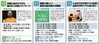 無料教室＆無料講座「21の店舗で◇無料教室◇新しい知識と発見に出会える！」