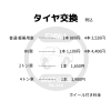 タイヤ交換