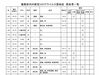 葛飾区内の新型コロナウイルス感染症　感染者一覧「葛飾区内の新型コロナウイルス感染者発生状況【更新日 令和2年10月17日】」