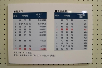 総人口と平均年齢