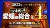 「『伊予の湯治場　喜助の湯』が全国16,813件の温泉施設の情報を掲載している【ニフティ温泉】の年間総合ランキングにて2年連続で中四国総合第１位を受賞！！」