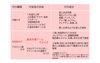 遠赤外線ドーム「皮脂腺からの汗で脂肪を含む汗がドバドバ【女性専用24Hジム＆セルフエステ＆脱毛アワード八王子】」