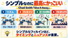 「曲の展開を最高に盛り上げる！ドラム講師が選ぶ「大好きなフィルインBEST3」」