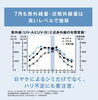 「7月はエステで「夏ダメージをためない肌づくり」を🌿」