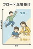「子どもが集中している時、心の中では何が起きている？✏️ —【西葛西個別指導塾：寺子屋SANITTO】」