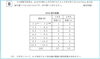 数検5級過去問サンプル（統計）「📐Σ 数検5級受検まであとわずか Σ📏　★英会話と体操のコラボ教室（堀切、お花茶屋、綾瀬、亀有、小菅）」