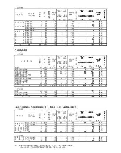 和歌山 県立 高校 入試