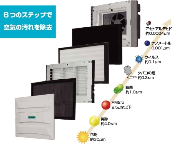 「～新型コロナウィルスを確実に除去～」