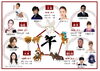 干支からわかるあなたの未来「お待たせいたしました。　本日、春の大祭を開催いたします！」