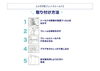 付け方「フェイスシールド　メガネタイプ ご案内」
