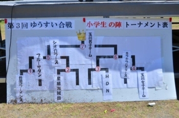 小学生の陣の優勝は<br>「玉川男子チーム」に決まりました