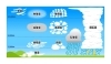 雲の種類と特徴。「夏の空には欠かせない、迫力のある「積乱雲(せきらんうん)」」