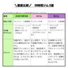 「ジム選びに悩まれている方必見‼️奥州市  ＼徹底比較／24時間ジム3選」