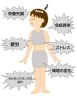 整体で、心と体をリセット「【南草津の整体院】自律神経の乱れ・慢性疲労・肩こりに整体ケア！カイロシガ整体院」