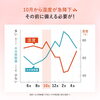 気温、湿度は一気に急降下「いつから始める？お肌の冬支度」