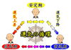 厄よけ「厄年は人生の節目」