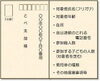 ※記入例（往復はがきを開いた状態）【返信】「ドリームナイト アット ザ ズーを開催します。」