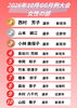 「【結果発表】令和8年度 グラウンドゴルフ10月月例大会を開催しました」