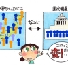 男性９割が決定する政治に「待った！」