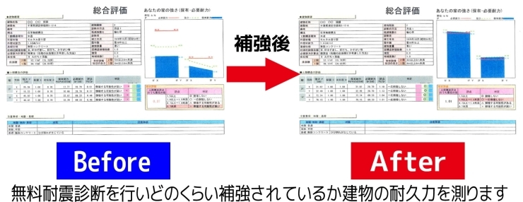 「松戸市の木造住宅をお持ちの方へ！　令和6年度の耐震改修助成事業が始まります【船橋・市川エリアの工務店／補助金を使ったリフォームならお任せください】」