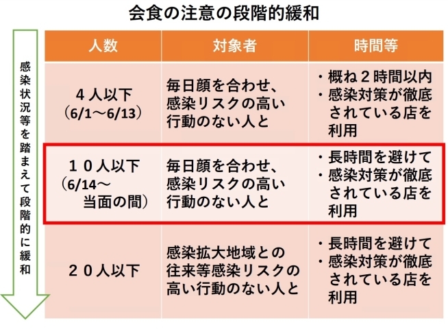 「市長からのメッセージ｜引き続き、強い警戒を！」