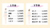 「お問い合わせが多い『ワックス脱毛』の料金について／佐世保の脱毛サロン「エステティックサロン咲」」