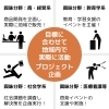 課外活動などは早くから取り組む事も大切！諏訪地域で実施できるプランをご提案