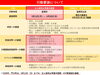まん延防止等重点措置の行動要請です！「「まん延防止等重点措置」、宮崎県独自の「緊急事態宣言 」延長中！」