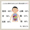 「タンパク質は、足りてますか？」