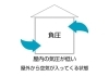 お部屋を完全に閉めきらないことも大切です「水漏れや故障を防ぐ！エアコンの正しい使い方と掃除法【リフォーム青山】」