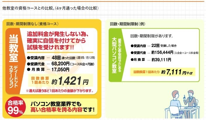 しっかり学べるのに、大手と比べるとリーズナブル！「資格コースのご紹介～♪＃10【JR稲毛駅徒歩5分のパソコン教室/初心者・主婦・キッズ・シニア】」