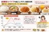 健康を守り、スパイクを防ごう「血糖値スパイクと美容の関係って？生活習慣の見直しポイント」