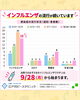 「感染症の流行状況」