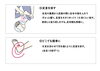 「くるくる回して血流アップ」