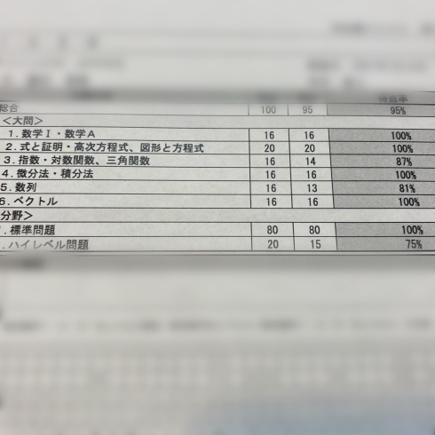 中学英語も まずは好きになるところから始めましょう 伊丹の幼児 小学生 中学生指導塾 本物の国語 英語を学ぶ A Yummy Study 伸学土台教室 阪急伊丹駅前校のニュース いたみん 伊丹市 中学英語も まずは好きになるところから始めましょう 伊丹の幼児 小学生 中学生指導塾 本物の国語 英語を学ぶ A Yummy Study 伸学土台教室 阪急伊丹駅前校のニュース いたみん 伊丹市