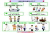 「2020/06/10　枚方市岡東町★　一般社団法人ステップフォワード のご紹介」