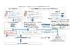新型コロナウイルスに感染したかもと思ったら「葛飾区内の新型コロナウイルス感染者発生状況【更新日 令和2年8月4日】」