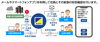 安否確認サービスイメージ「ALSOK安否確認サービス（アプリ版）」