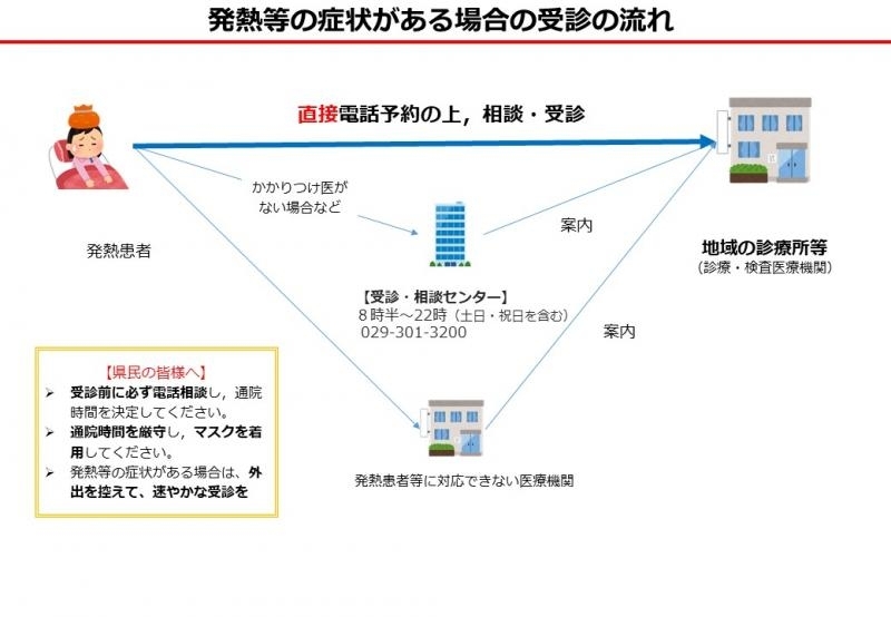 水戸市 発熱などの症状で コロナかな と思ったときの連絡先一覧 コロナ まいぷれセレクション まいぷれ 水戸市 水戸市 発熱などの症状で コロナかな と思ったときの連絡先一覧 コロナ まいぷれセレクション まいぷれ 水戸市