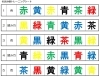 前頭前野のトレーニング方法の1つです。「前頭前野に関するお話第2弾!今日は前頭前野の衰えを簡易的にチェックする方法です。」