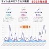 「すぐに効果を実感　WEBサイトへのアクセス数を増やす方法」