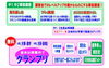 「夏期講習＋7月授業ダブル無料体験のご案内」