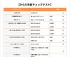 からだ年齢チェックテスト「川口市からだ年齢測定会開催します｜パーソナルジム川口・西川口」