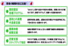 「2020/06/10　枚方市岡東町★　一般社団法人ステップフォワード のご紹介」