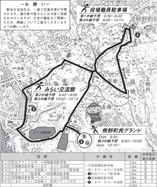 図の中の時刻は、各中継所の予想通過時刻です。