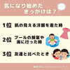 「親御様へ　ご存知ですか？お子様の脱毛事情」