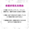 「ダイエット中の体重の見方」