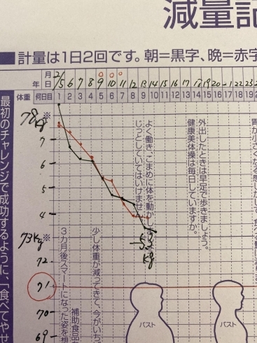 ６０歳代男性　７キロ減達成「４月の店休のお知らせ╰(*´︶`*)╯♡」